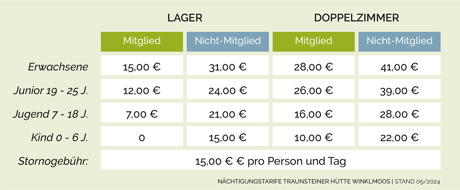 Traunsteiner Hütte Winklmoos Nächtigungstarife<br />
